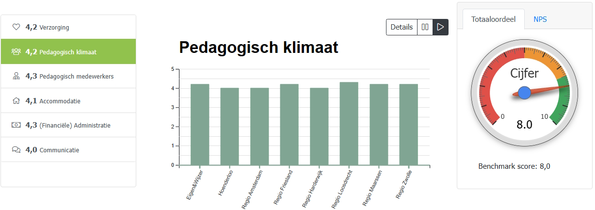 Verbetermeter kinderopvang